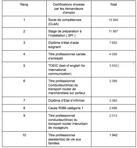 classement-formations